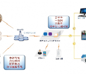 密閉空間燃氣泄漏監(jiān)測系統(tǒng)