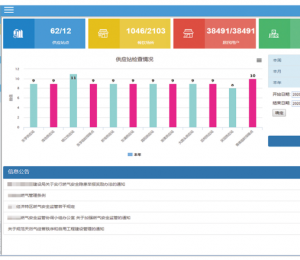 燃氣安全網格化管理系統(tǒng)