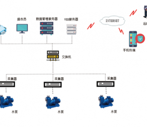 水泵健康評(píng)估系統(tǒng)