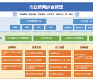 城市生命線系統(tǒng)