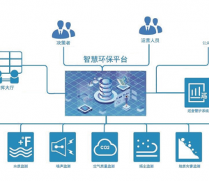 智慧環(huán)保平臺
