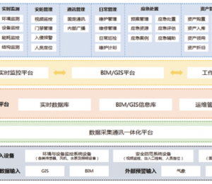 綜合管廊智慧管理系統(tǒng)