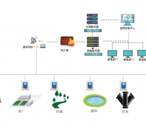 河道水體監(jiān)測預(yù)警系統(tǒng)