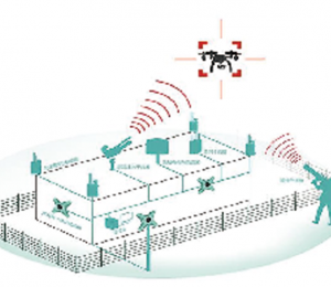 無人機主動防御系統(tǒng)