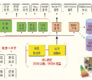 ExinView組態(tài)軟件