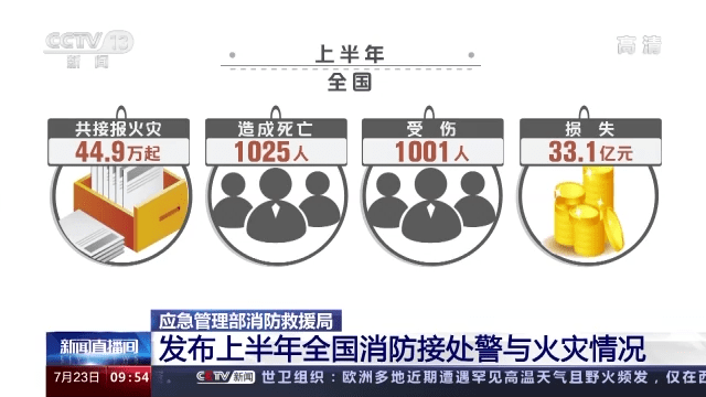 漢威智慧消防，為城市、企業(yè)消防安全筑起堅實屏障