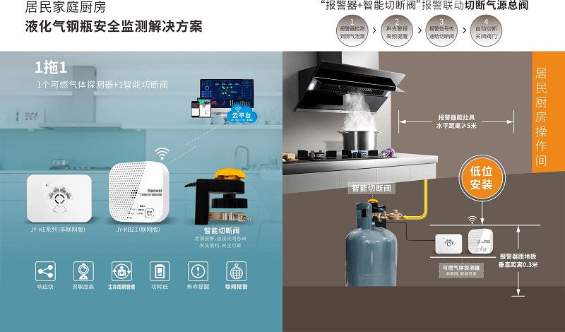 解決方案丨守住液化石油氣安全，守護(hù)城市煙火氣