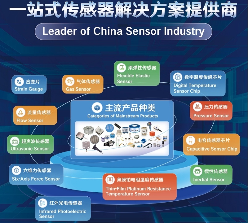 智感無界，具身領(lǐng)航！漢威科技集團(tuán)與您相約深圳傳感器展